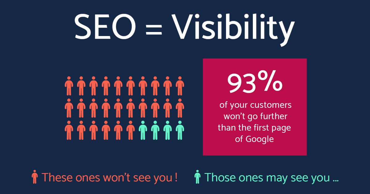 The Importance of SEO For Your Business Website